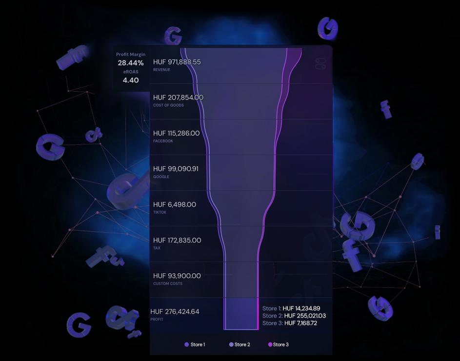 Helix profit analytics placeholder